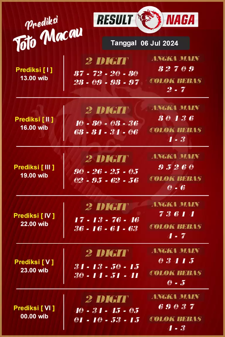 forum syair macau