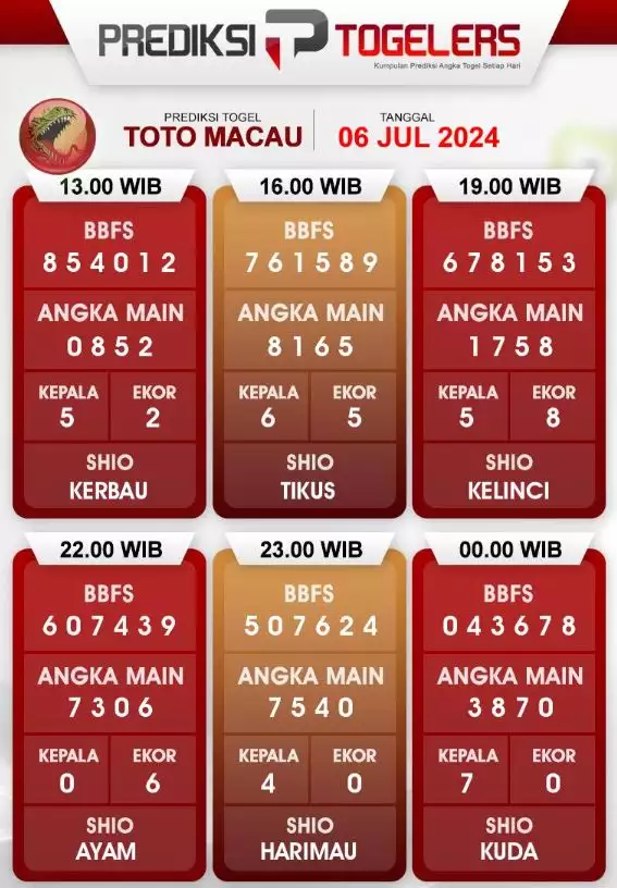 forum syair macau